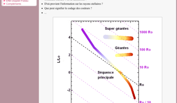 Introduction au chapitre de physique stellaire