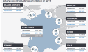 La maîtrise de la demande d'énergie : état des lieux et perspectives