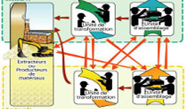 Ecologie industrielle