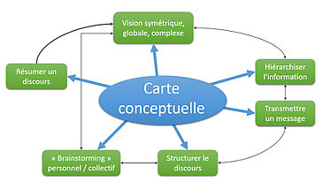 Les outils didactiques de l'éducation au DD (11 vidéos)