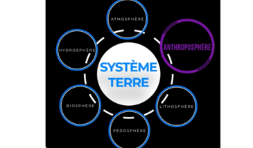 Bloc C - Environnement, santé et société