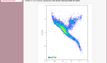 Le diagramme Hertzsprung-Russell