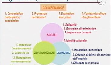 Un outil pour analyser et questionner la gestion urbaine du cycle de l’eau au regard du développement durable : la grille RST