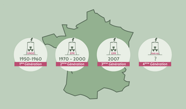 Imaginer le futur du nucléaire