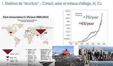 Matières premières et énergie dans le contexte de la transition énergétique