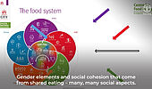L’approche ‘systèmes alimentaires’