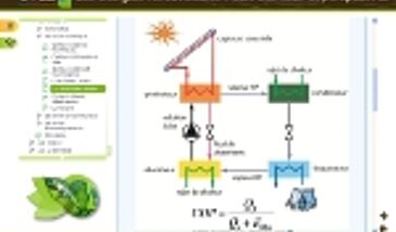 Impact "Consommation d'énergie primaire"