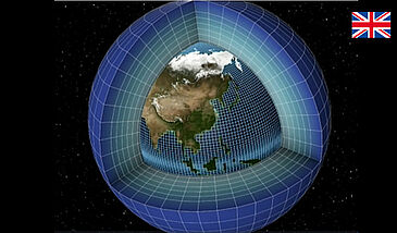 The climate system: how it works, its current trajectory and its future