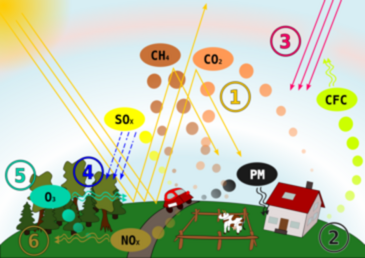 Ingénieur·e analyste de l'air