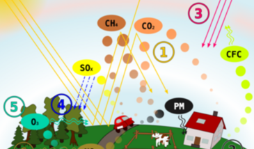 Ingénieur·e analyste de l'air