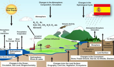 El clima (7 videos)