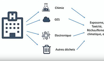 Bloc B - Limites plantaires et santé