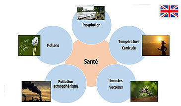 The vulnerability of human society to climate change