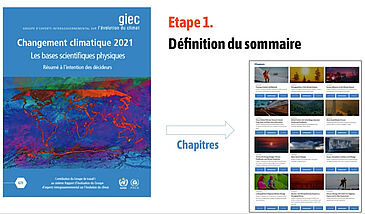 GIEC, COP : de quoi s’agit-il ?