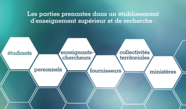 Enjeux de la mobilisation des parties prenantes dans une démarche développement durable d'un établissement enseignement supérieur