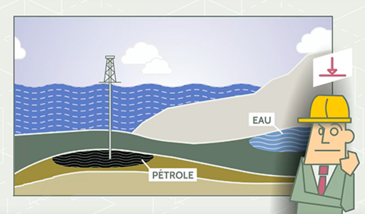 Exploitation et propriétés d'un réservoir - De l'étude pétrochimique à la fracturation