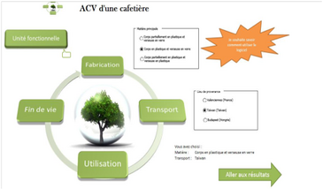 Eco-conception de produits énergivores - Etude de cas standard