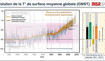 Rapport GIEC Présentation